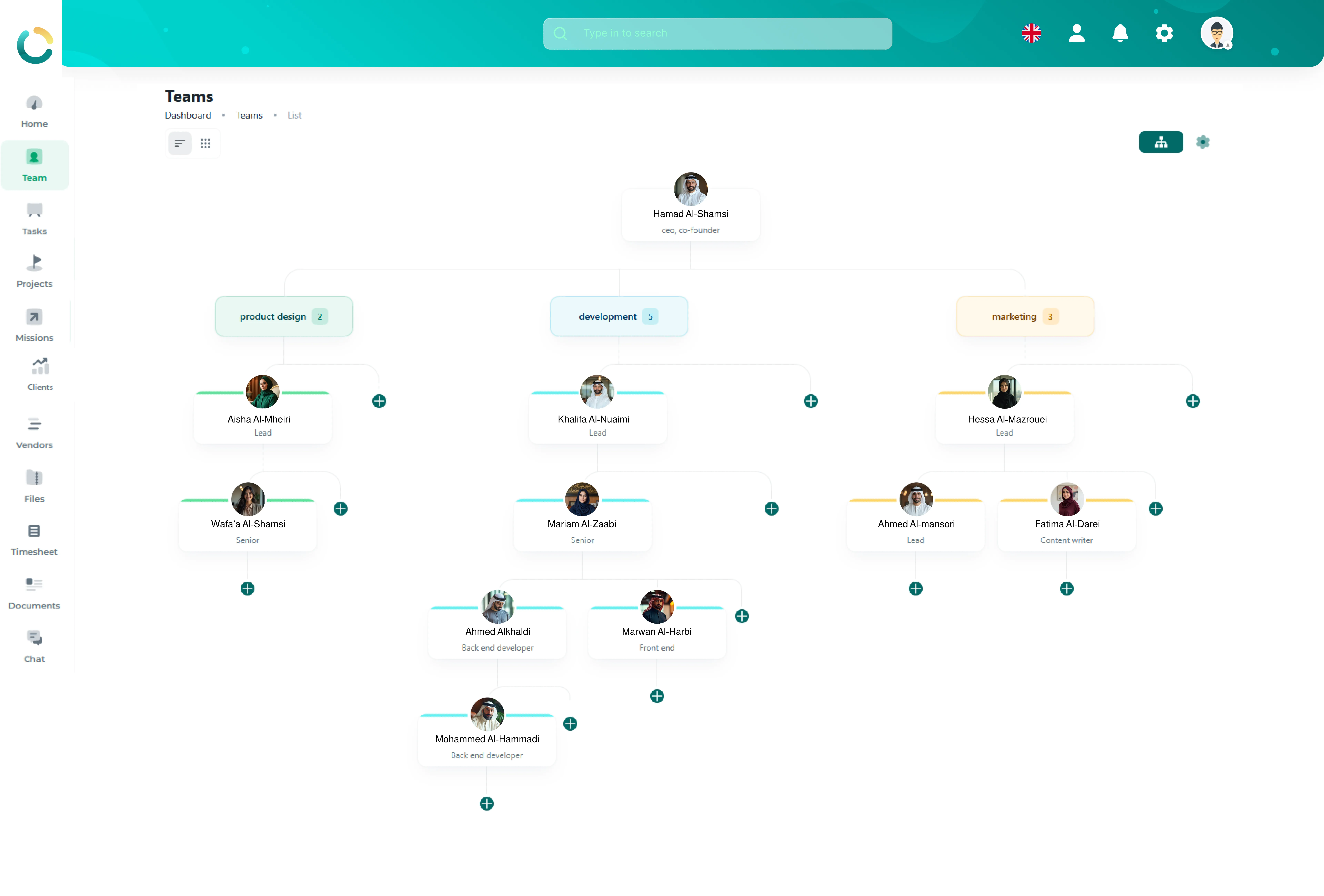TAIRRAGO Organizational Hierarchy